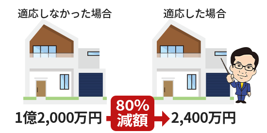 土地を異なる地目で分割評価し評価額を大幅減額