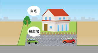 一つの土地が複数の目的で利用されている