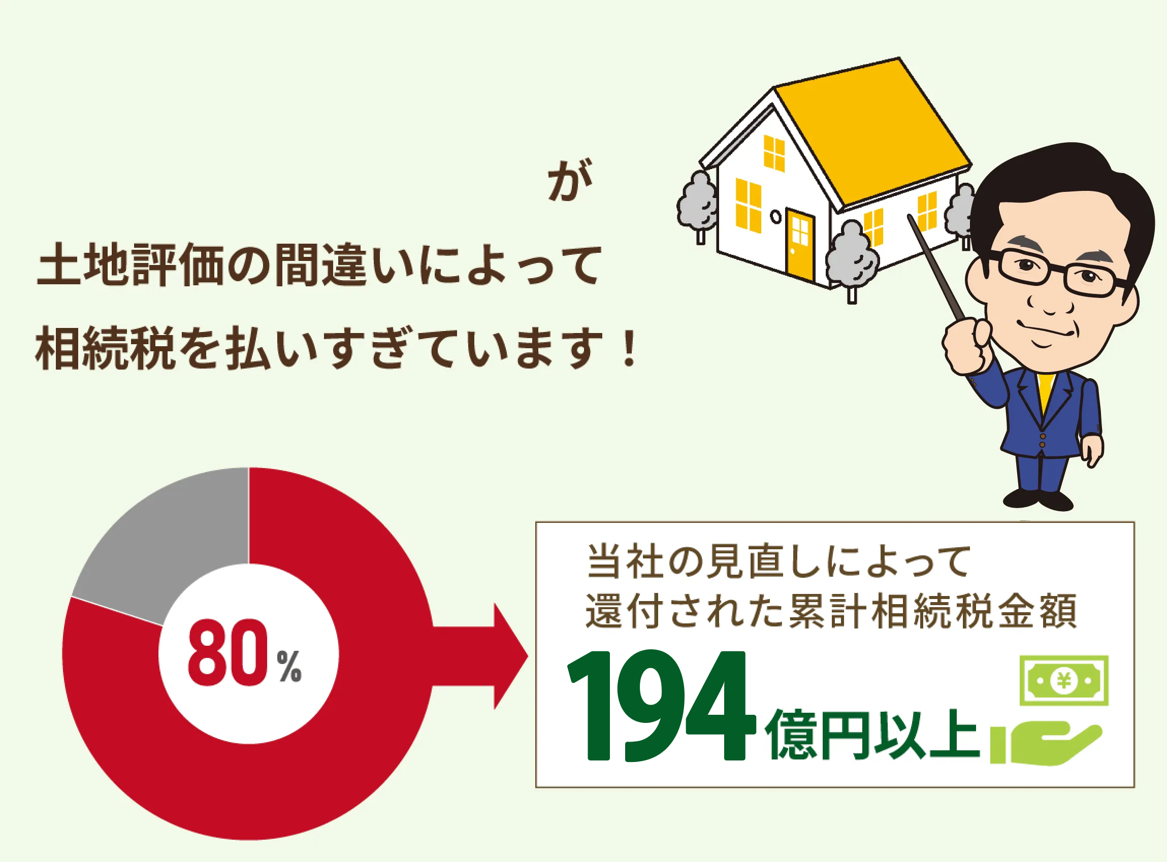 10人に8人が土地評価の間違いによって相続税を払いすぎています！