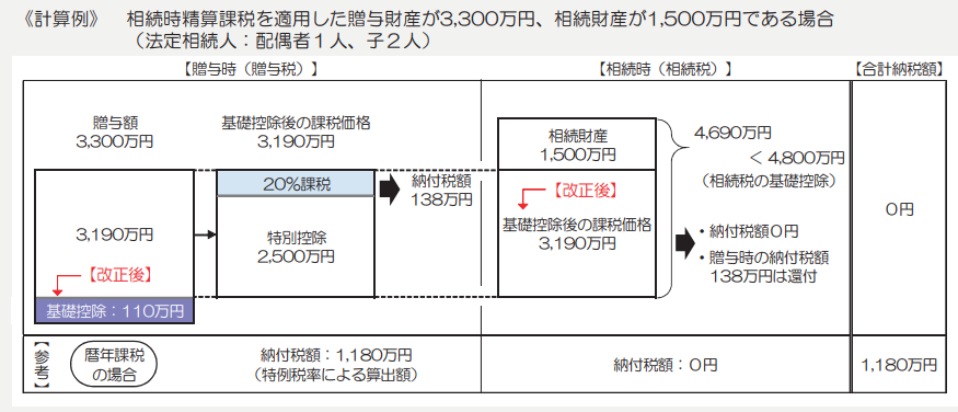 国税庁｜令和5年度相続税及び贈与税の税制改正のあらまし①