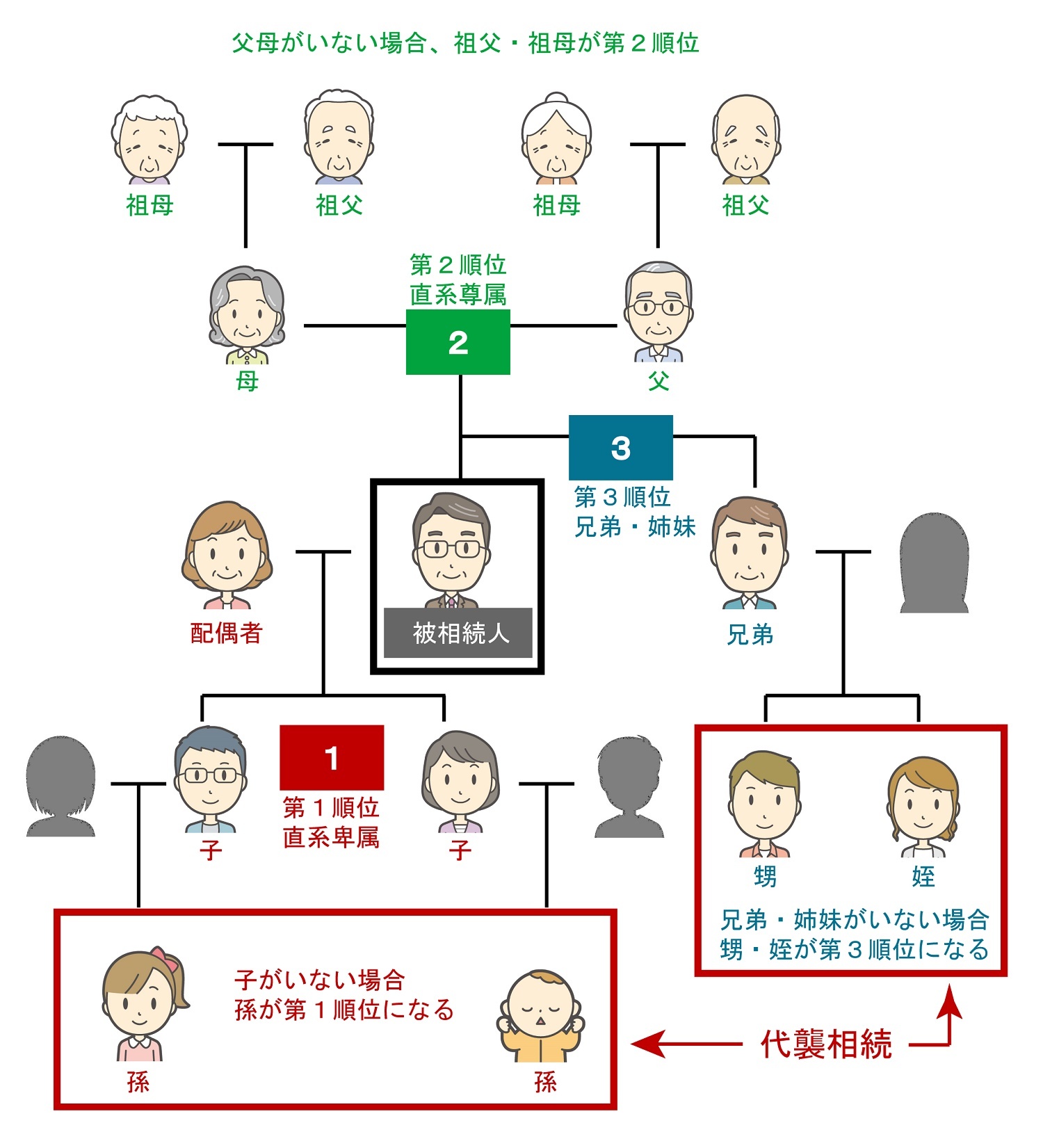 遺産を子供が相続 相続順位やトラブル対処法について解説 相続税専門の岡野雄志税理士事務所