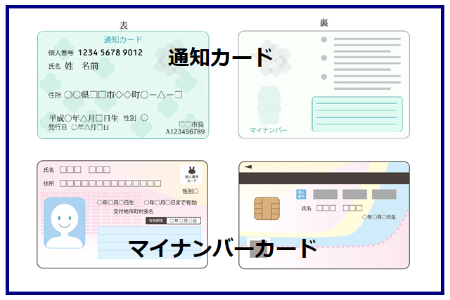 相続税申告時マイナンバーが必要 拒否可能 本人確認書類とは