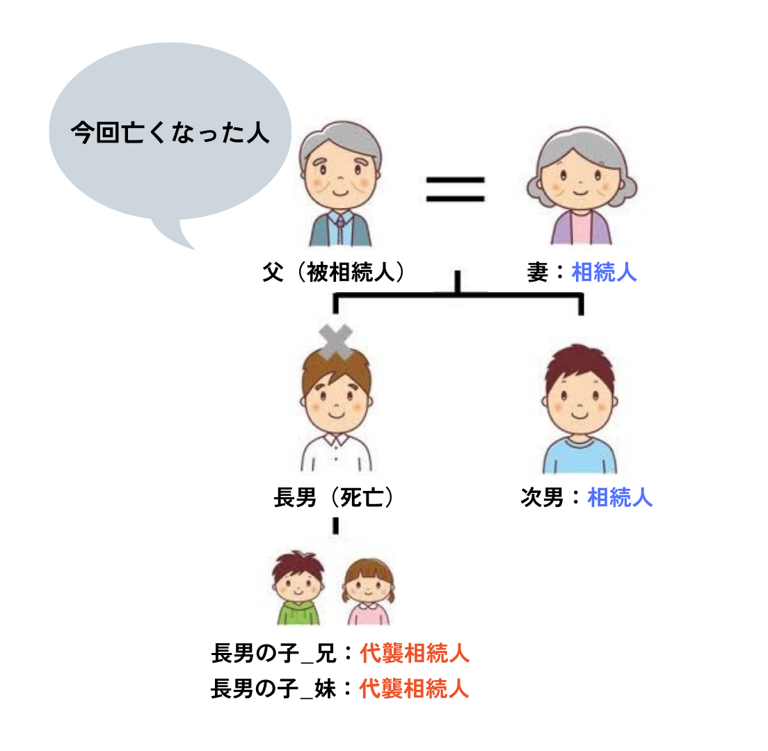 代襲相続が起こるケース