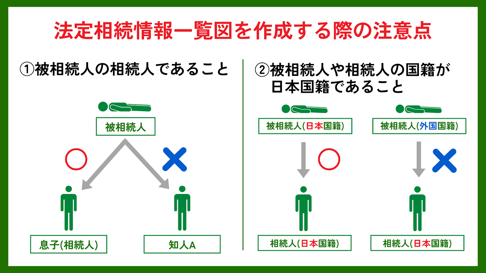 法定相続情報一覧図を作成する際の注意点