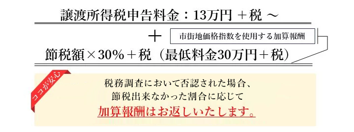 譲渡所得申告サービスの料金の図